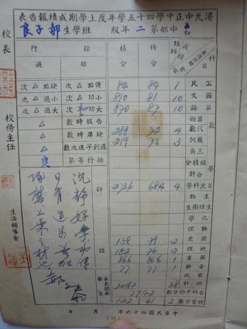 中正中學歷史照片