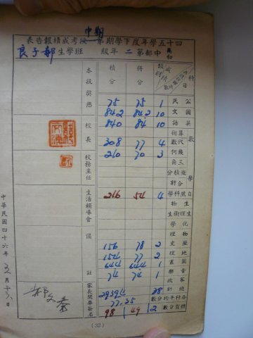 中正中學歷史照片